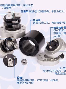 凯瑞动17476传mm行星减速电行星齿轮箱直流无刷电机机大扭矩动低