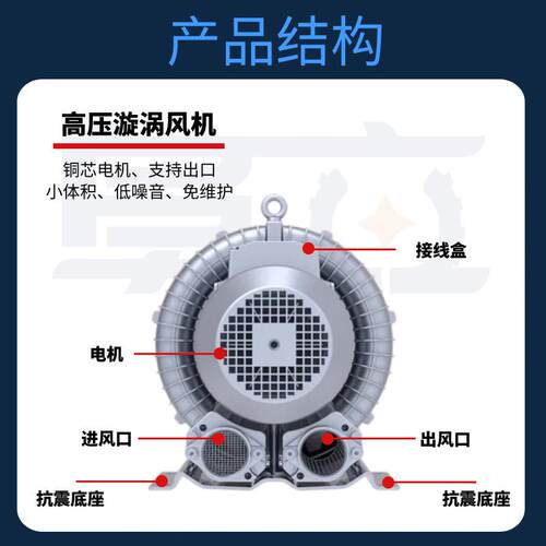 高压漩涡式鼓风机旋涡气吹吸两用式RNW体积低噪音小涡旋真空泵泵