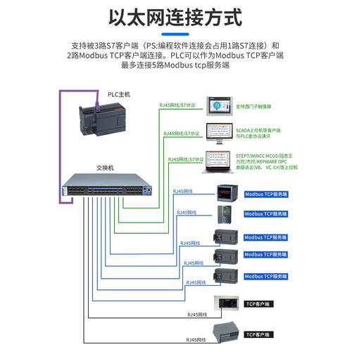 SF75TS5S5-编200国产P7LC可程控制器CPU24XP工2控板226CN