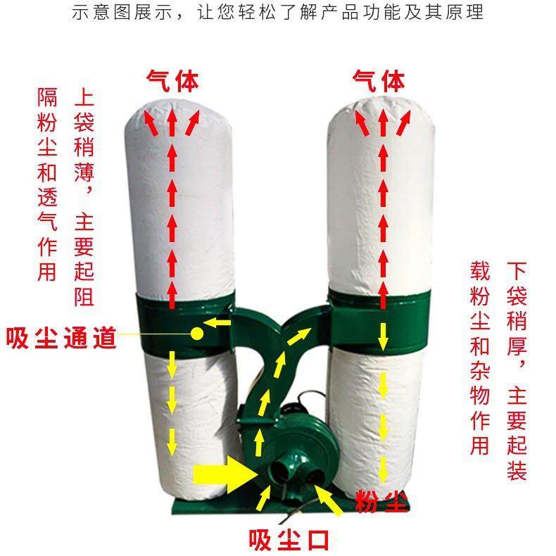 吸尘器大功率中央除尘力器木工移OFL动式吸工多布业大袋除尘器,畜牧/养殖物资,特种养殖设备,淘宝优惠券,粉丝福利购,淘宝优惠卷