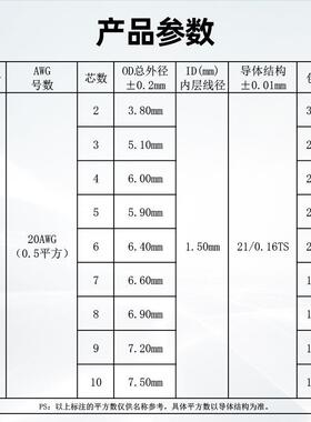宏观盛246护套线20AWG白色243HNO456小家电灯具电源芯线
