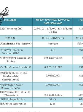 AL101234多真硅超隔热保温棉气空孔胶电子隔热膜低导热材凝料