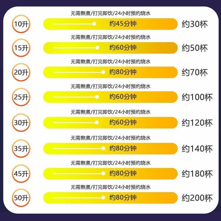 禾元商用糊豆浆机IFFE3容量G50全自米动大型5免煮现磨浆机大酒店