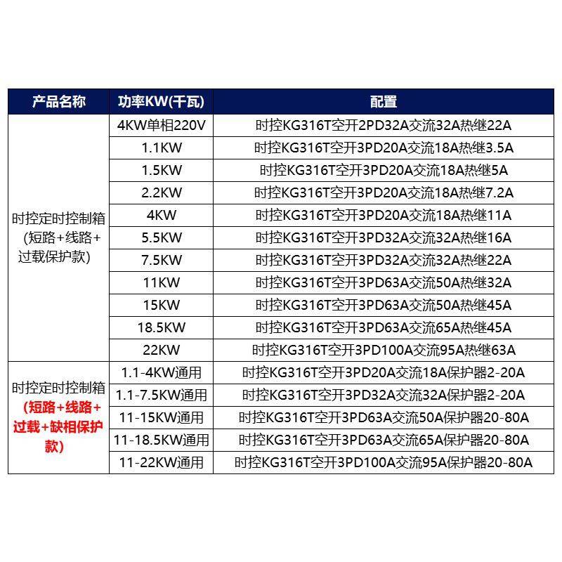 配电控制箱电源定时器kg316t微电脑时控开关路灯时间控制器220V