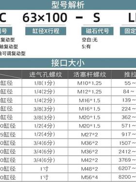 SC160标准气缸小0型气动大0推力SC200X125X5x75X10EHEx2000x30x50