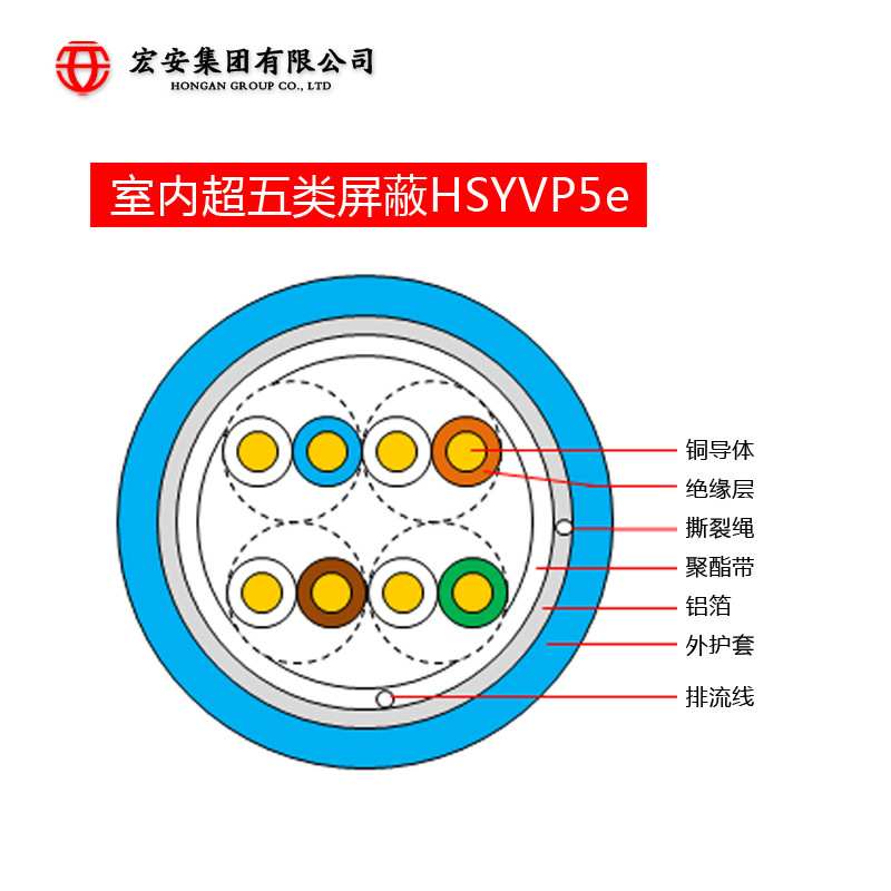 厂价直销室外四对双护超五类非屏蔽通信用数据缆电缆HSYVP5E