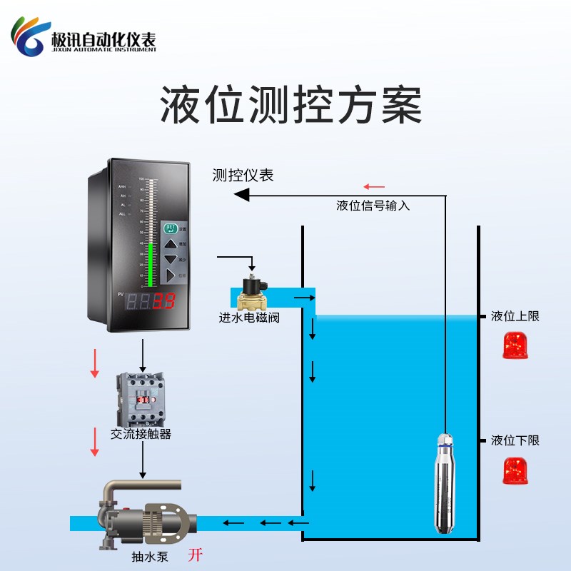 液位变送器4-20ma输出液位计水位显示控制器投入式液Y位传感器探