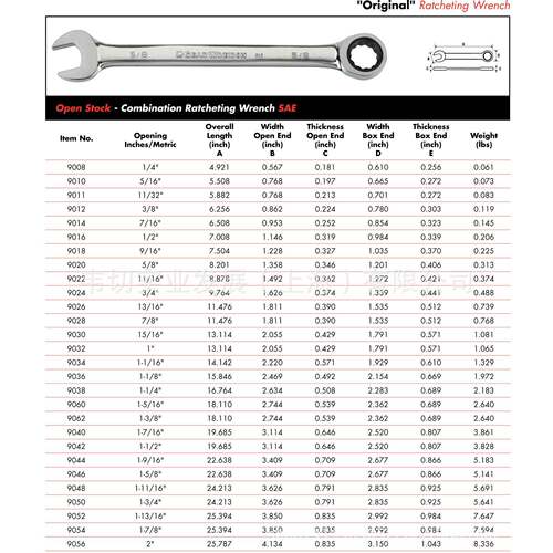 Gear6Wrench英9022口制开轮两用扳手棘11/1寸9022