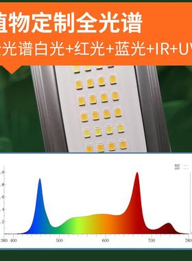 XJQ跨大功率全光境谱室内折叠植物灯W1000大棚种生植花卉led植物