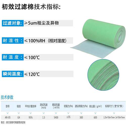 厂家现货绿棉复合双层空气过滤棉维工业PFV过滤器白生双色针纤化