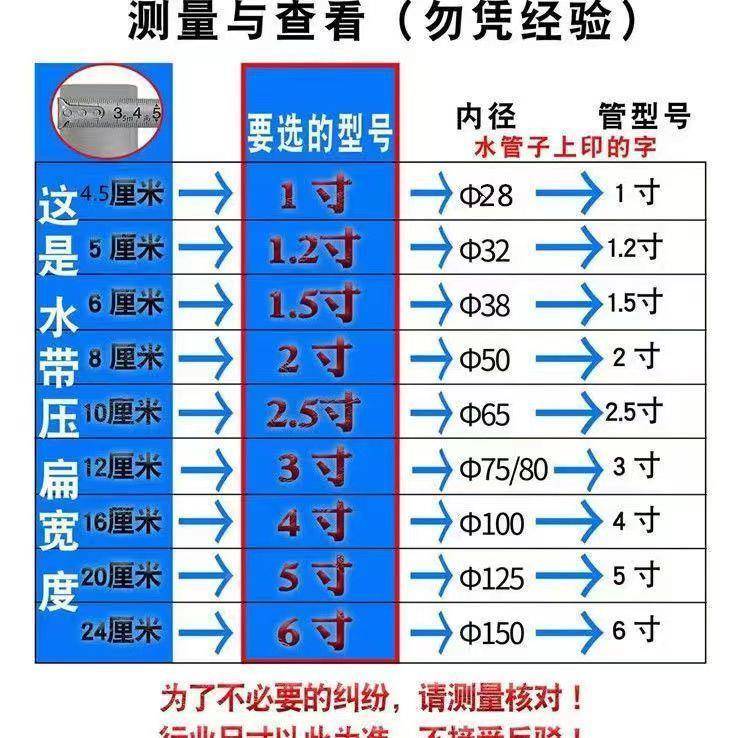 1-4寸农带用无孔厚主加水灌溉滴UWM灌管主管带水管子软管高压水管