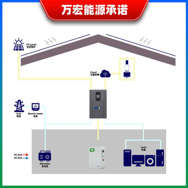 51.2V 100Ah Wall-Mounted LFP 5-10kWh 10.24kWh Home Battery