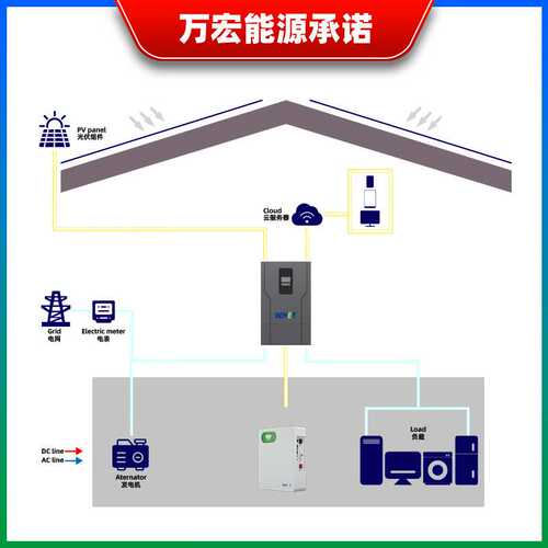 51.2V 100Ah Wall-Mounted LFP 5-10kWh 10.24kWh Home Battery