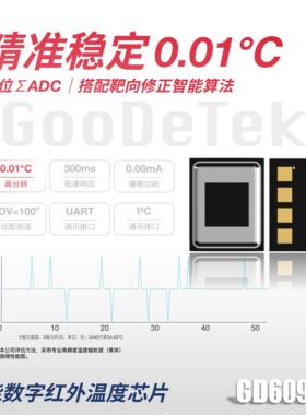 高精度数字热电堆红外温度芯片内置算法测温模组无需开发GD60932