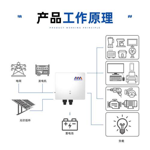 k能迈格混合逆变瑞器6KW 8W522相240V太阳能离并网逆变器一体机