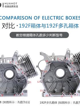 M汽发电机配件154F168170F17F7F190F汽油箱体机缸油体微耕机配件