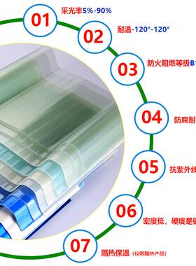 厂家定制840玻璃采光瓦化钢肥厂耐腐蚀免维护FPR透明瓦玻璃纤维瓦