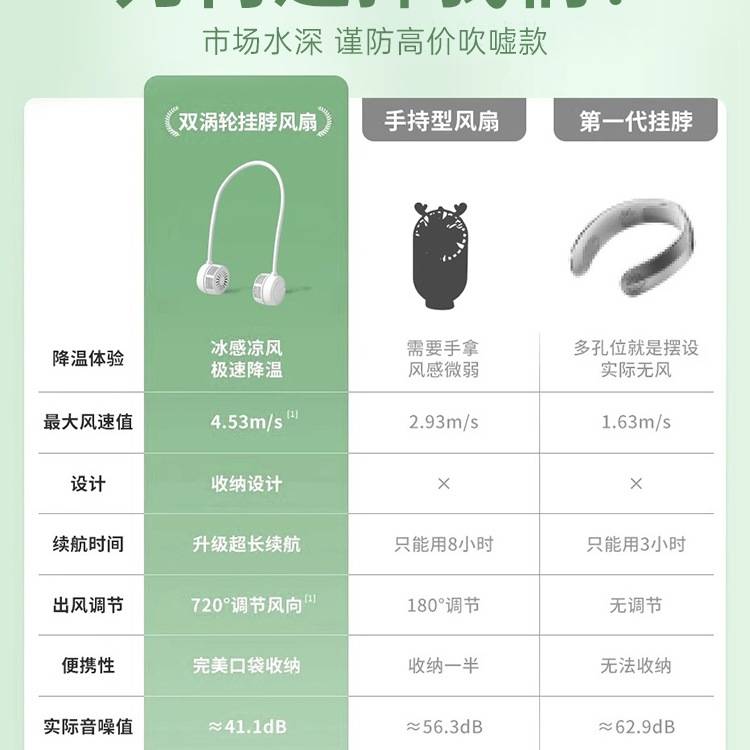夏天新款挂脖迷你小电风扇便携随身携带超长续航挂脖降温3596