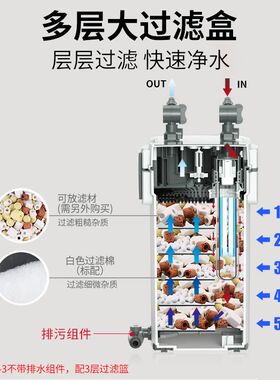 鱼缸过滤器净水循环三合一草缸过滤桶鱼缸过滤系统外置超静音