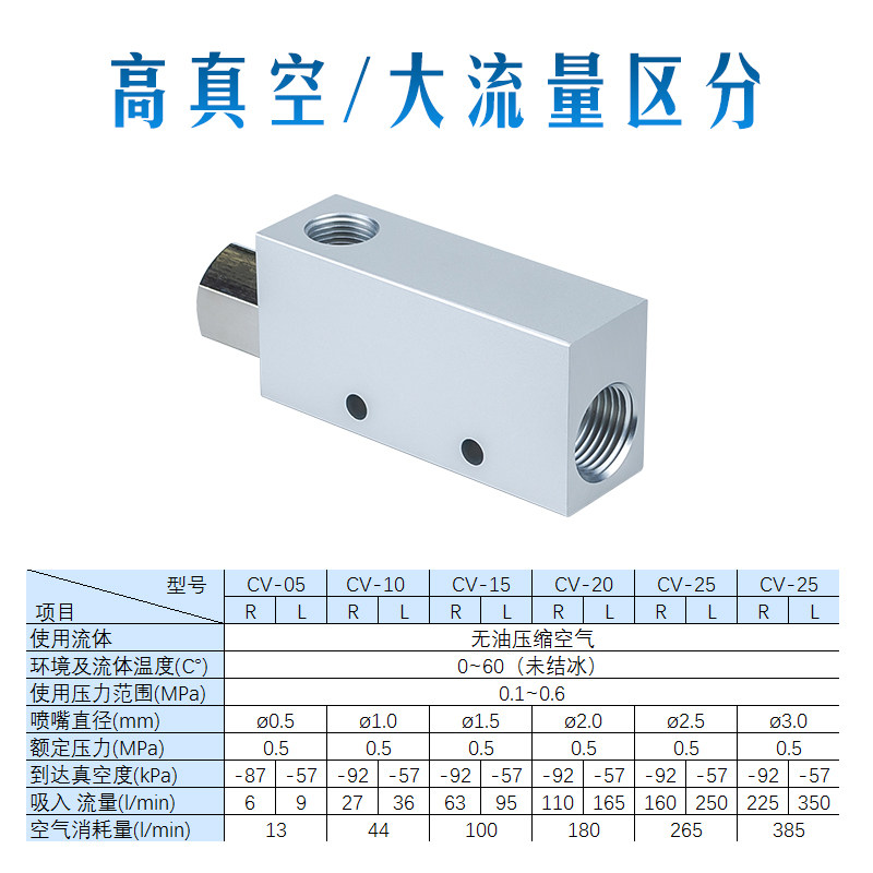 真空发生器 气动大流量CV-10HS EV-15 20HR CV-15-L CV-25-R CV30