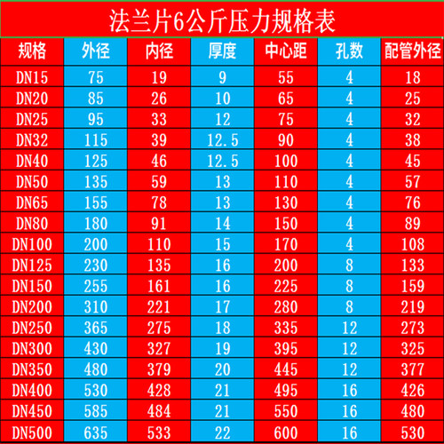 304不锈钢对焊平焊法兰片/PN6KG公斤压力法兰片/DN65 80 100 150