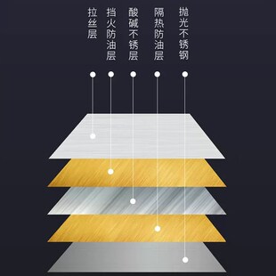 炉灶挡油板不锈钢厨房瓦斯炉折叠罩挡户外阳台卡式炉具挡风板加高