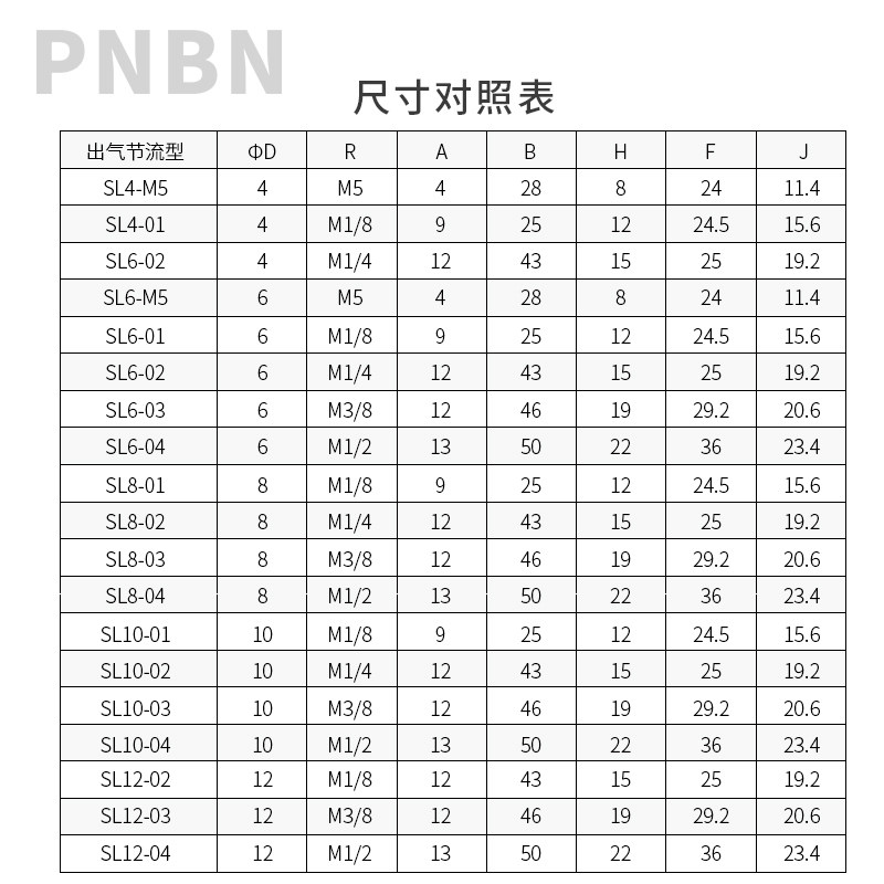 精品调速阀 气缸L型节流阀 调节阀ASL4-M5 6-01 8-02 10-03 12-04
