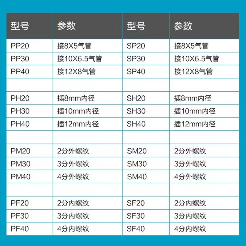 C式快速接头 气动SM40母头SP20空压机风管SH30公头PP20 气管接头