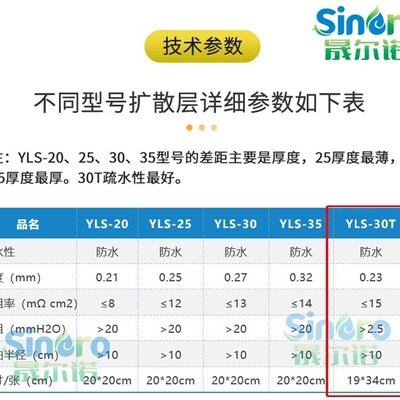晟尔诺燃料电池气体扩散层东丽碳纸基底YLS30T/YLS25/YLS30/YLS35