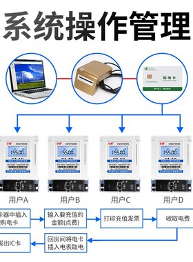 单相预付费插卡电表电子式电能表220V磁刷IC卡充值公寓出租房智能