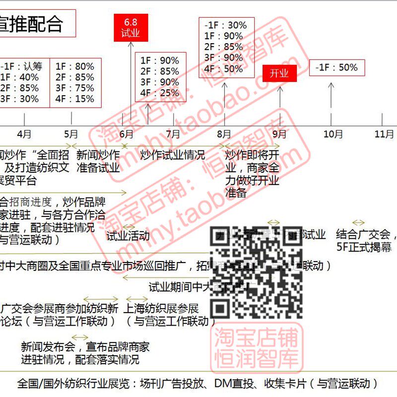 企业APP网店自媒体推广计划书运营策划书游戏网络电商宣传方案