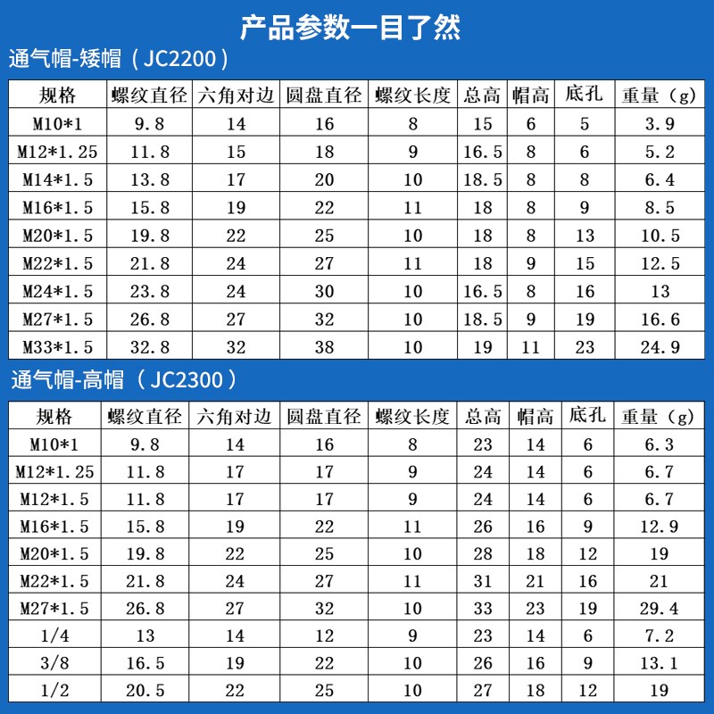 铝合金通气帽减速机透气帽排气帽放气塞M10*1M14M16*1.5M1820G1/4