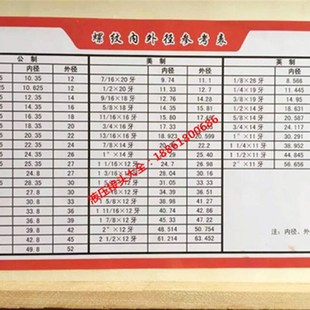 弯头M141.5 转M181.5扩口D型直通直角M14组合垫变M18D型1418