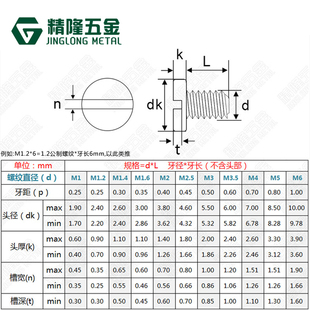 2.5 DIN84一字螺丝机钉M1.2 1.6 3开槽圆柱头铜H70螺钉GB65 1.4