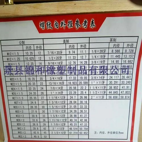 RC1.2寸焊接单头内丝Zg1-1/4英制锥螺纹直牙G1.2寸直牙座油口1200