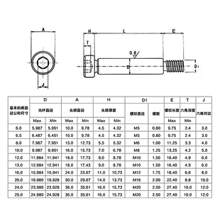 100 150凸肩螺钉 12.9级内六角塞打螺丝M20