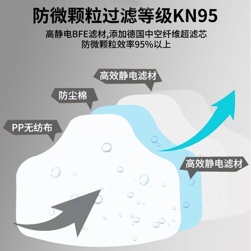 保为康3700防尘面具kn95防工业粉尘打磨灰尘可水洗口罩3703滤棉