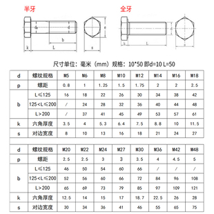 8.8级镀锌全牙外六角螺丝M4M5M6M8M10M12M20M24外六角螺栓