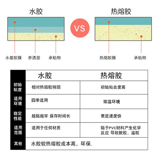 85防水pp合成标签纸80*40*45*50*55*60*65条形码不干胶可移贴纸70