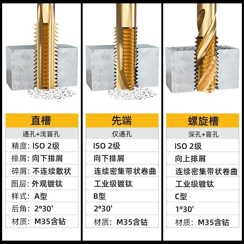 机用丝锥高速钢丝攻先端不锈钢螺旋N4M5M6M8M10M12M14M16M18M20,纺织面料/辅料/配套,服装加工设备,淘宝优惠券,粉丝福利购,淘宝优惠卷