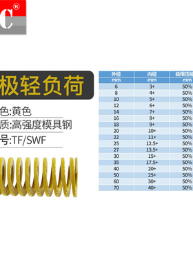 外径50矩形模具弹簧黄色TF50 蓝色TL50 红色TM50 SWF SWL SWM压簧