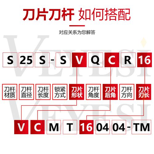 117.5度S型内孔刀杆S16Q/S20R/S25S/S32T/S40T-SVQCR11/SVQCR16