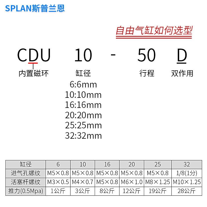 包装机CDU16自由CU10 32-10D/15D/20D/25D/30D/40D/50D安装气缸