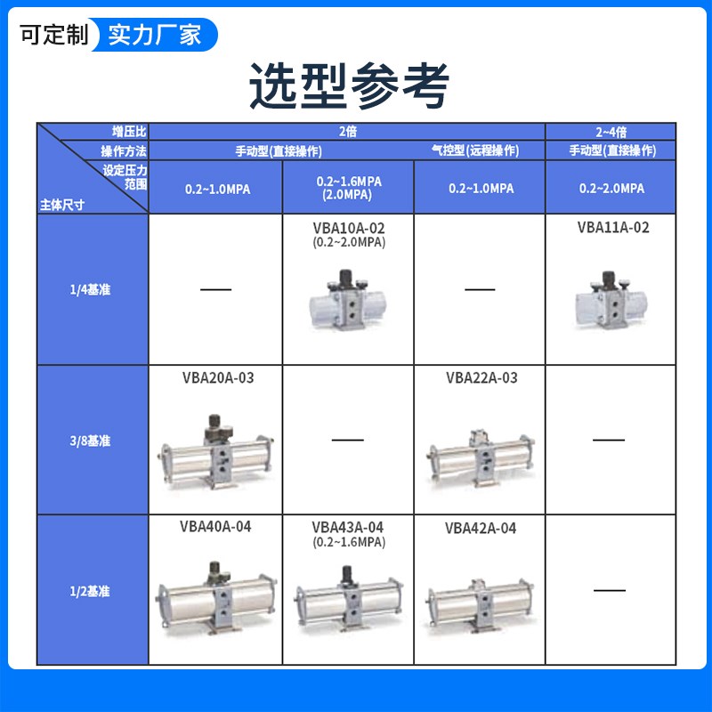 VBA空气增压阀气体增压泵增压缸VBA10A/20A/40Asmc型增压罐储气罐