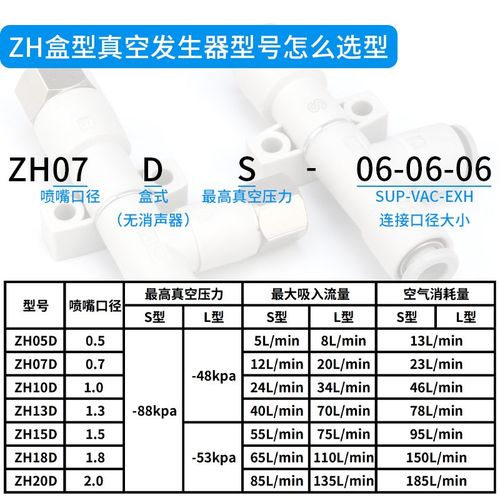 管式真空发生器负压发生器ZH05DS/ZH07DS/ZH10DL-06-08-10-01-02