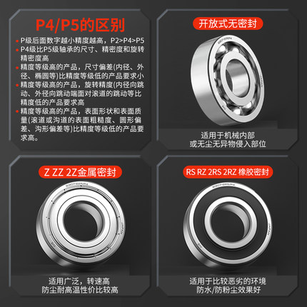 日本进口轴承大全6207轴承6208高速6209/6210静音6211/6212ZZ/RS