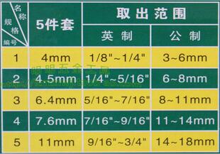 断螺丝切割 断头螺丝取出器 胜达 工具 刃具 五金 其他刃具