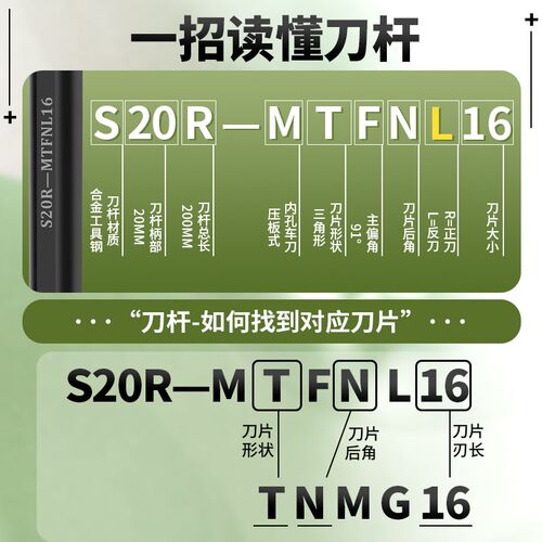 S20R/S16Q/S32T/S40U-MTFNR/L16数控车刀杆内孔镗孔刀三角刀杆