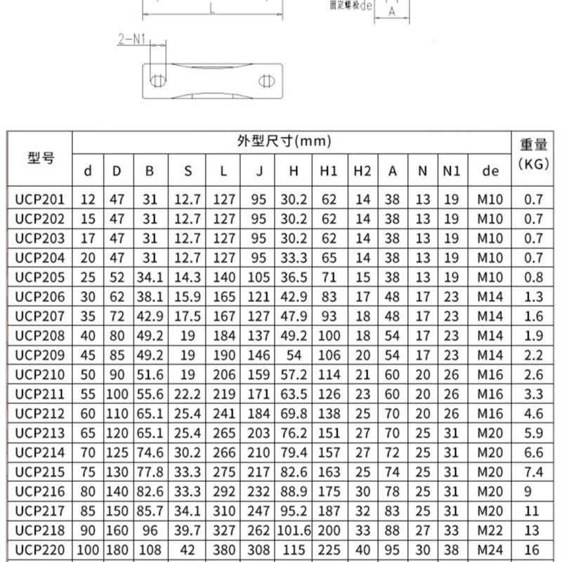 加重铸钢外球面立式座轴承UCP201 P202P203 P204P205P206P207 208