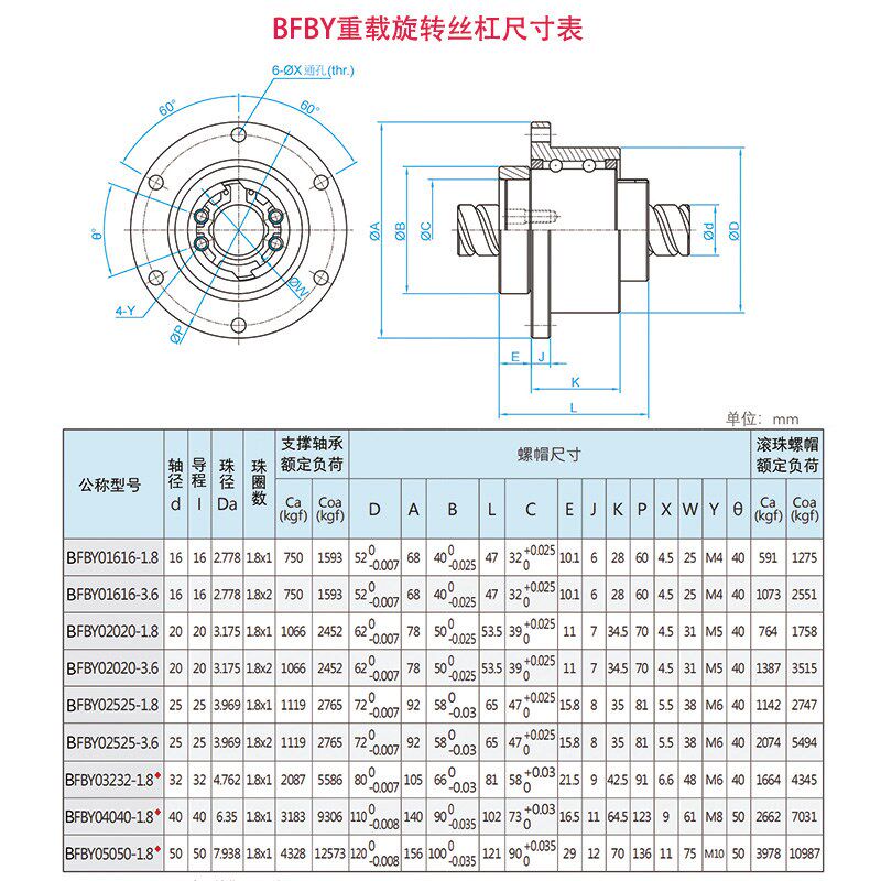 直线旋转滚珠丝杠花键一体RBBY1616 2020 2525 3232 4040TBI互换